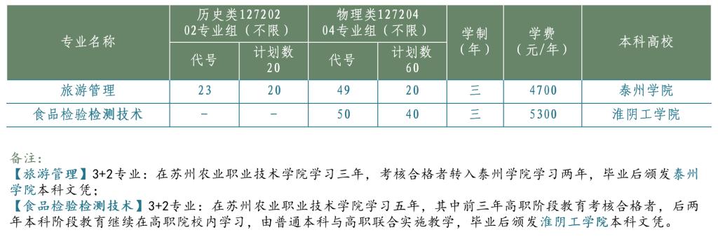 普通高职（专科）批次（高职与本科“3+2”分段培养项目）｜江苏省内